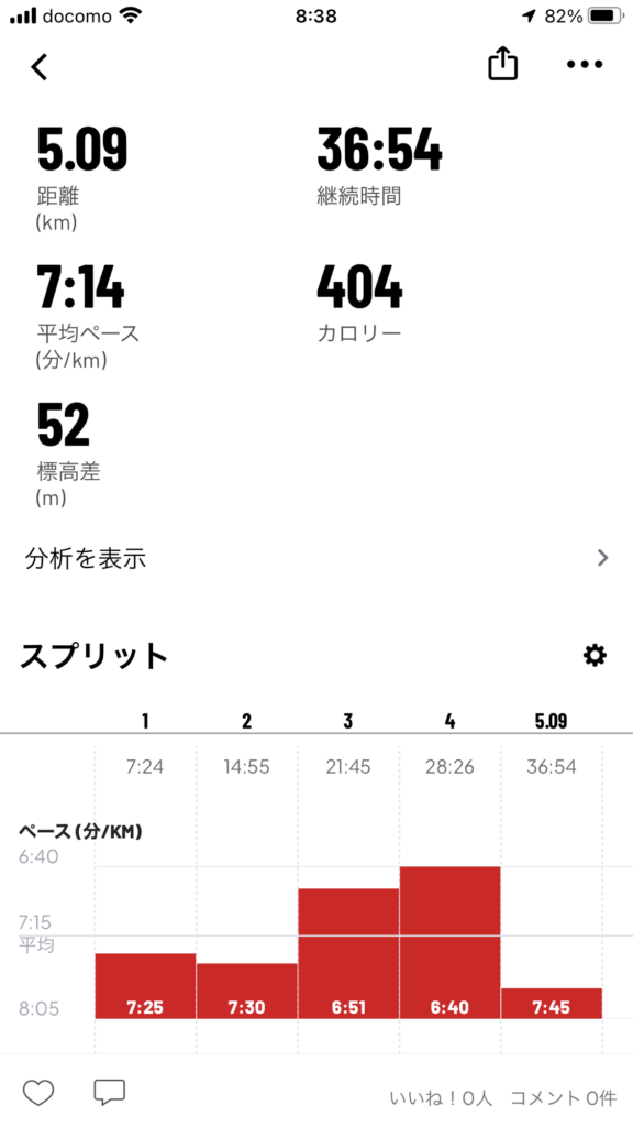 ランニングデーター