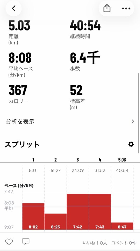 MapMyRunのデータ