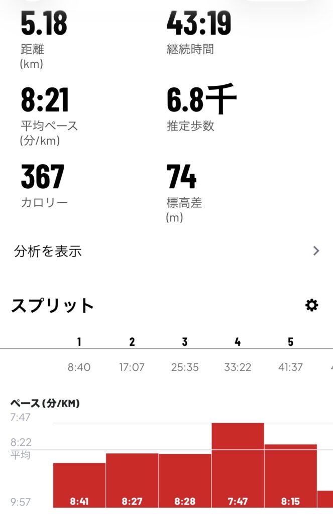 MapMyRunのデータ