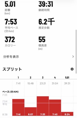 MapMyRunのデーター